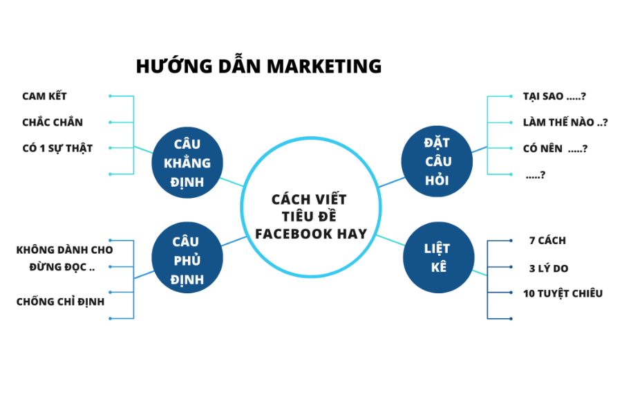 cách viết tiêu đề hay thu hút