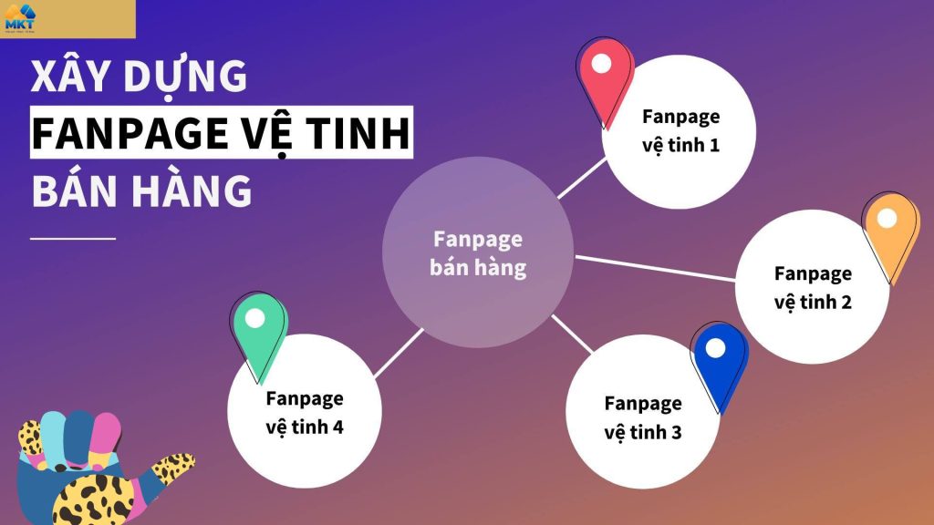 Page vệ tinh hỗ trợ bán hàng hiệu quả
